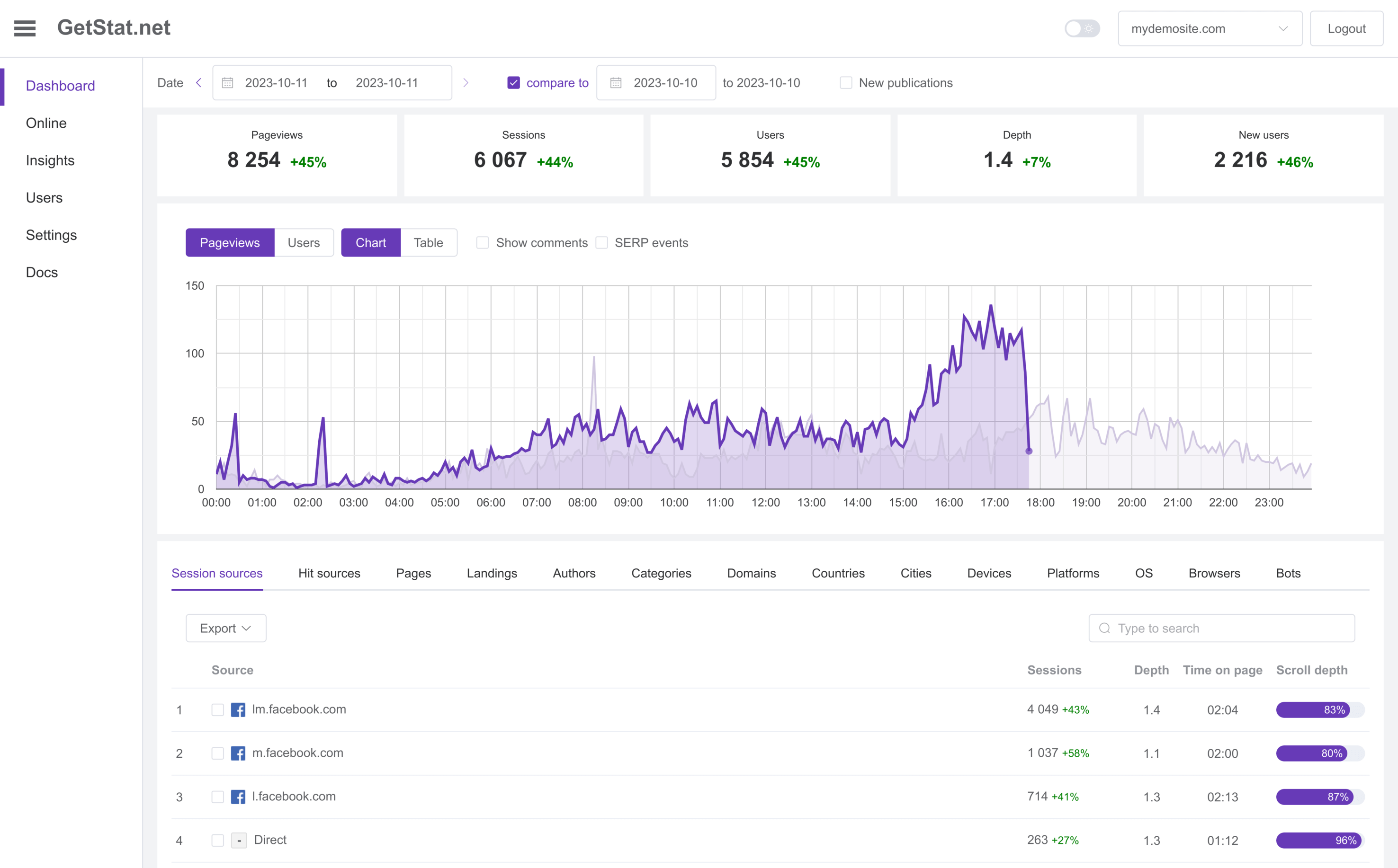 Realtime analytics for publishers
