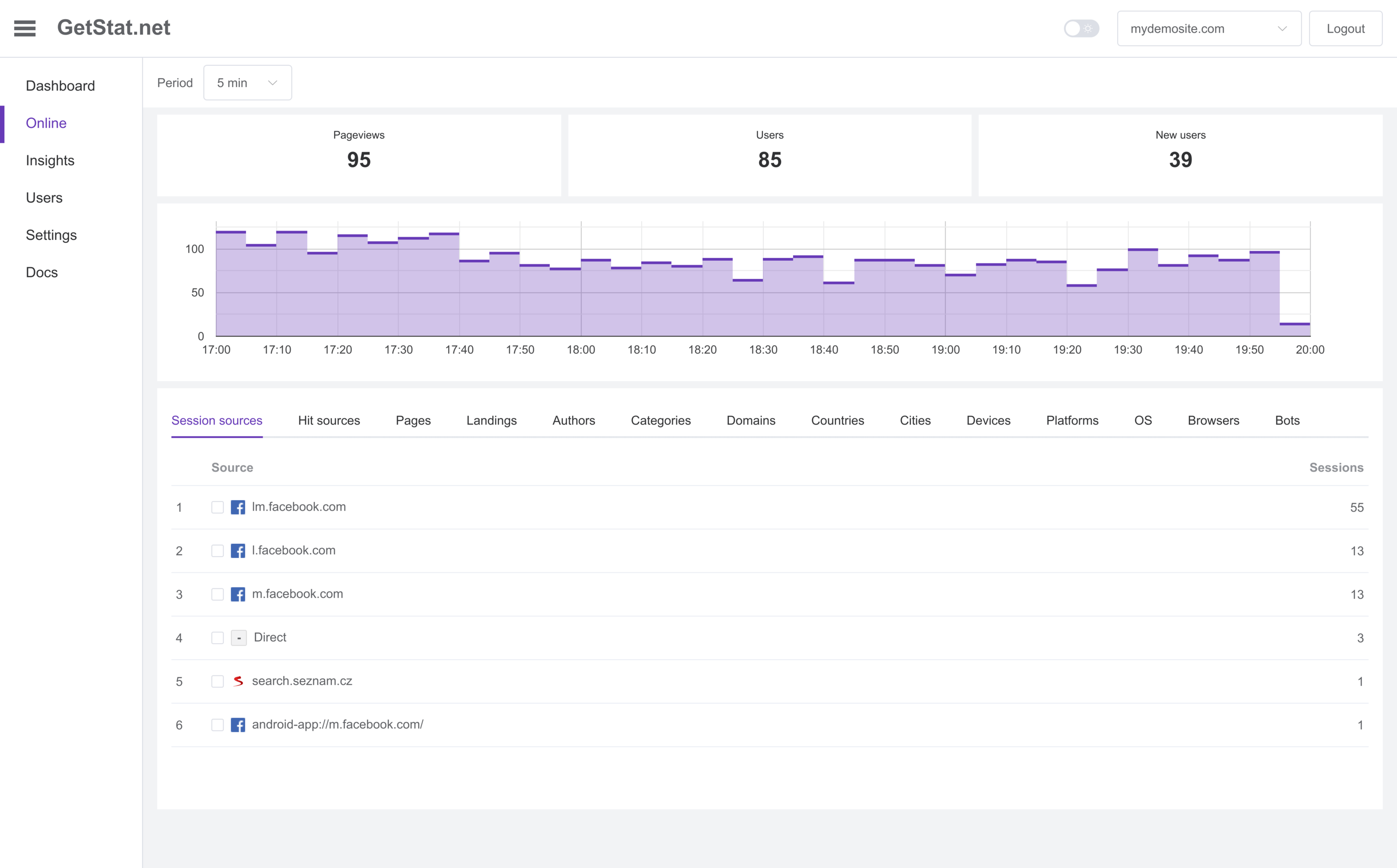 Realtime analytics for publishers